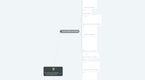 Mind Map: Des ressources numériques pour enseigner l'EMC