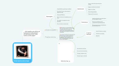 Mind Map: Estar dentro de la Caja