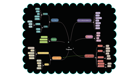 Mind Map: La Tragedia