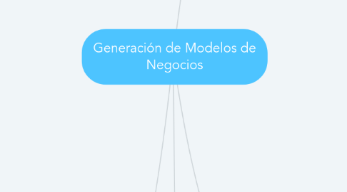 Mind Map: Generación de Modelos de Negocios