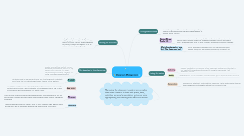 Mind Map: Classroom Management