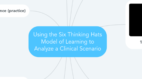 Mind Map: Using the Six Thinking Hats Model of Learning to Analyze a Clinical Scenario