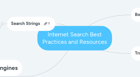 Mind Map: Internet Search Best Practices and Resources