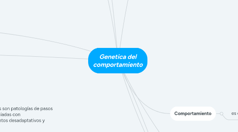 Mind Map: Genetica del comportamiento