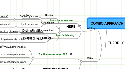 Mind Map: COMBO APPROACH