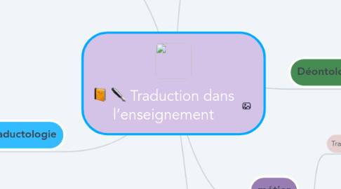 Mind Map: Traduction dans l’enseignement