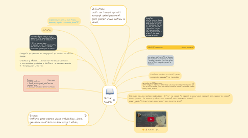 Mind Map: Futur simple