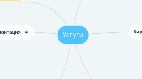 Mind Map: Услуги