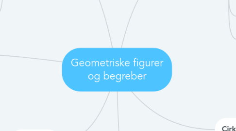 Mind Map: Geometriske figurer og begreber