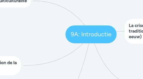 Mind Map: 9A: Introductie