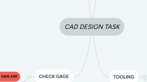 Mind Map: CAD DESIGN TASK