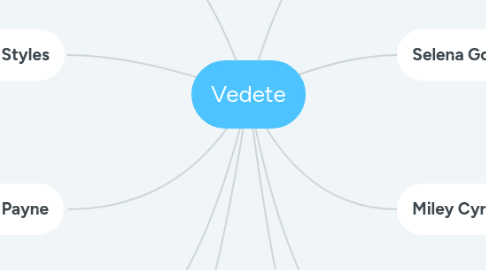 Mind Map: Vedete