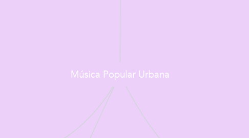 Mind Map: Música Popular Urbana