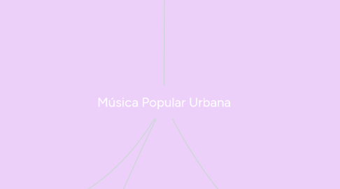 Mind Map: Música Popular Urbana