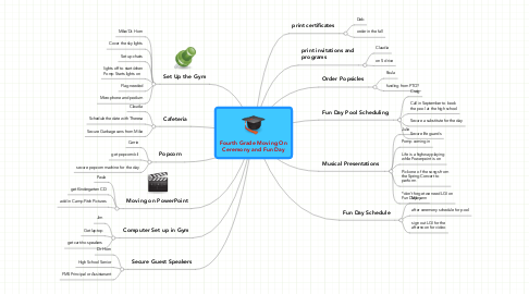 Mind Map: Fourth Grade Moving On Ceremony and Fun Day