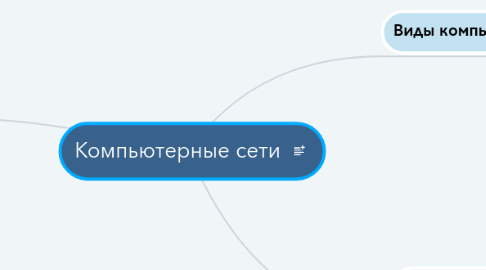 Mind Map: Компьютерные сети