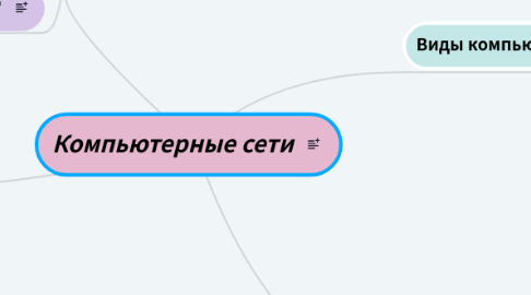 Mind Map: Компьютерные сети