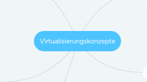 Mind Map: Virtualisierungskonzepte