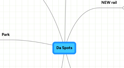 Mind Map: Da Spots