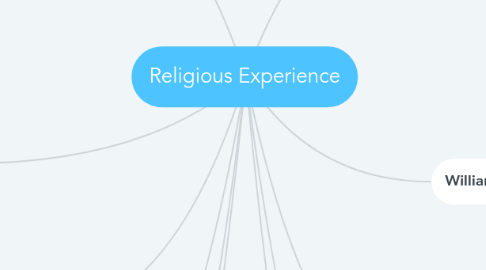 Mind Map: Religious Experience