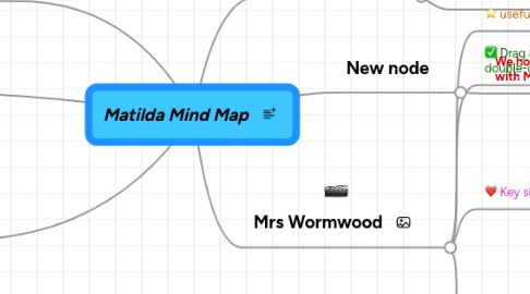 Mind Map: Matilda Mind Map