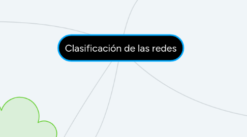 Mind Map: Clasificación de las redes