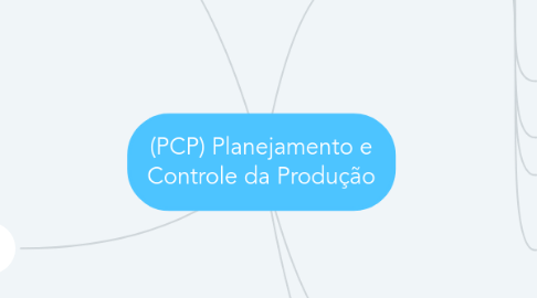 Mind Map: (PCP) Planejamento e Controle da Produção