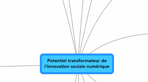 Mind Map: Potentiel transformateur de l'innovation sociale numérique