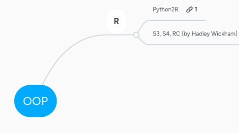 Mind Map: OOP
