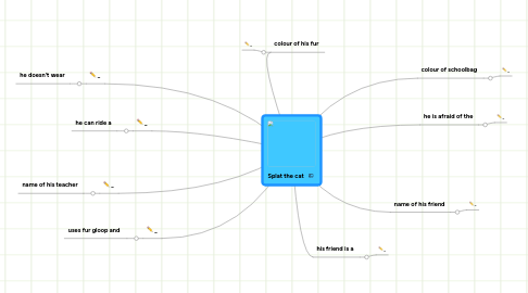 Mind Map: Splat the cat