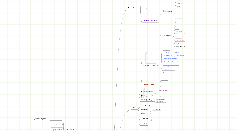 Mind Map: CINDERELLA