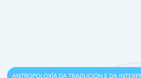 Mind Map: ANTROPOLOXÍA DA TRADUCIÓN E DA INTERPRETACIÓN