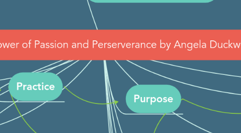 Mind Map: GRIT: The Power of Passion and Perserverance by Angela Duckworth