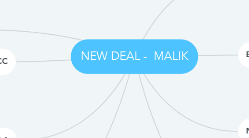 Mind Map: NEW DEAL -  MALIK