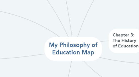 Mind Map: My Philosophy of Education Map