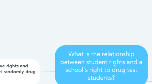 Mind Map: What is the relationship between student rights and a school's right to drug test students?