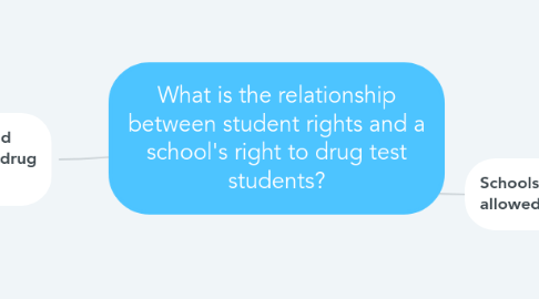 Mind Map: What is the relationship between student rights and a school's right to drug test students?