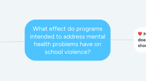 Mind Map: What effect do programs intended to address mental health problems have on school violence?