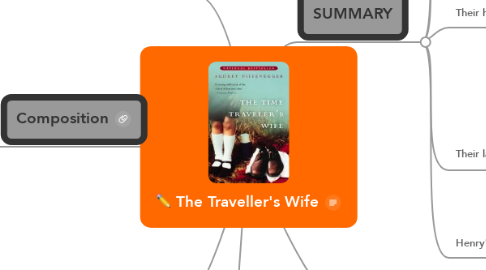 Mind Map: The Traveller's Wife