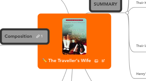 Mind Map: The Traveller's Wife