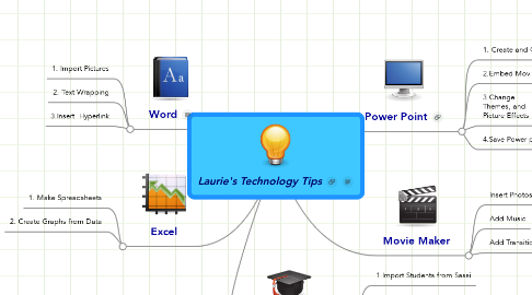 Mind Map: Laurie's Technology Tips