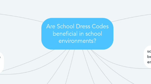 Mind Map: Are School Dress Codes beneficial in school environments?