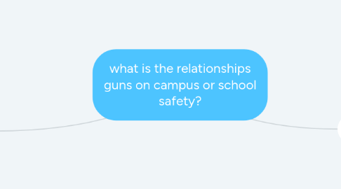 Mind Map: what is the relationships guns on campus or school safety?