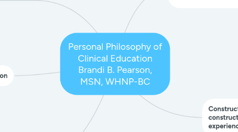 Mind Map: Personal Philosophy of Clinical Education Brandi B. Pearson, MSN, WHNP-BC