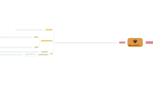 Mind Map: ¿Qué es currículo?