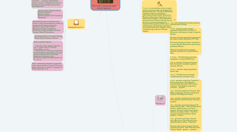 Mind Map: Життєвий і творчий шлях Алли Горської