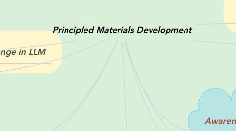 Mind Map: Principled Materials Development