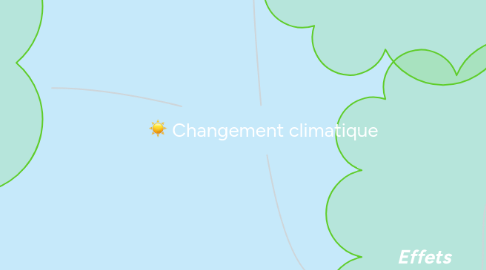Mind Map: Changement climatique