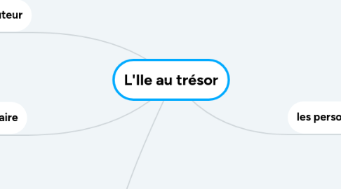 Mind Map: L'Ile au trésor