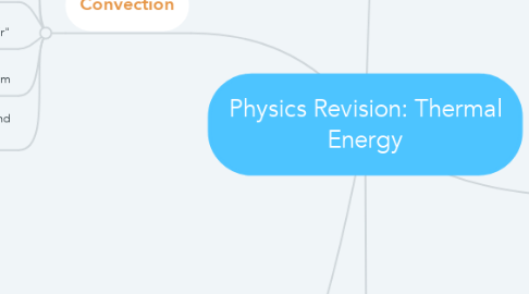 Mind Map: Physics Revision: Thermal Energy
